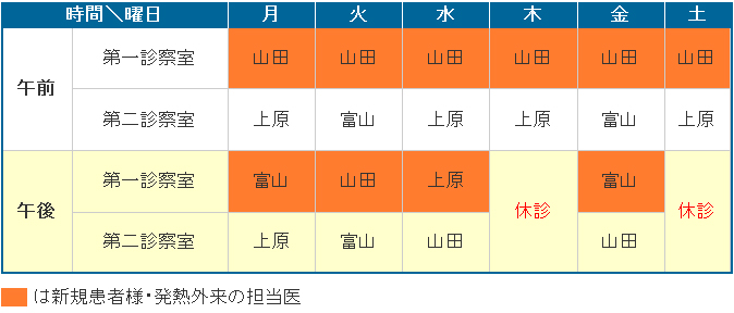 新体制表