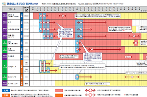 予防接種スケジュール